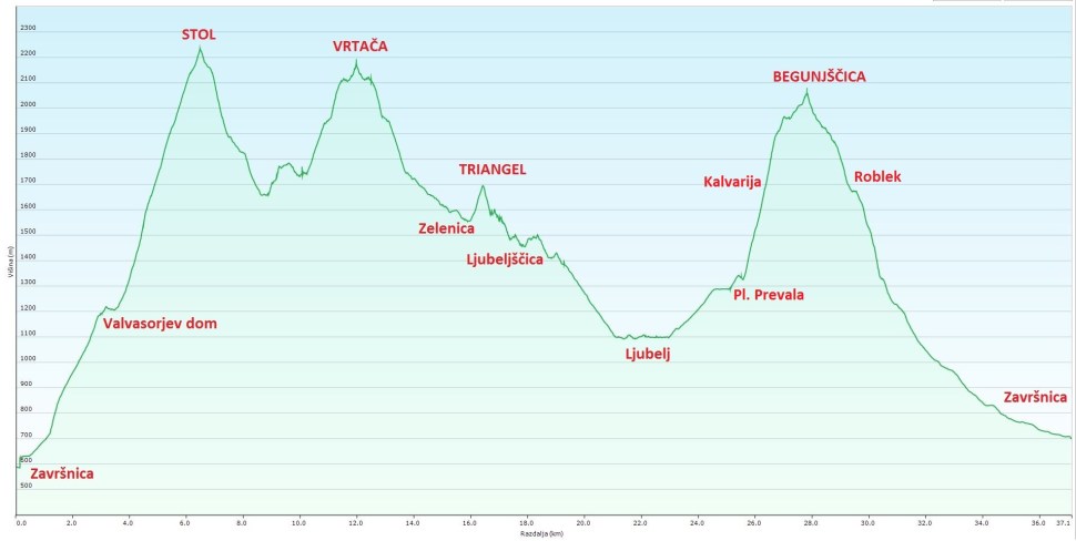 Gps profil 1 - kopija