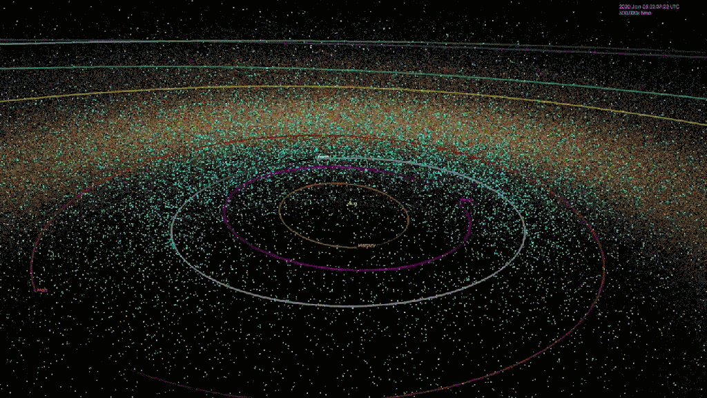 Vsi leta 2018 znani blizuzemeljski asteroidi (foto: NASA/JPL-Caltech )